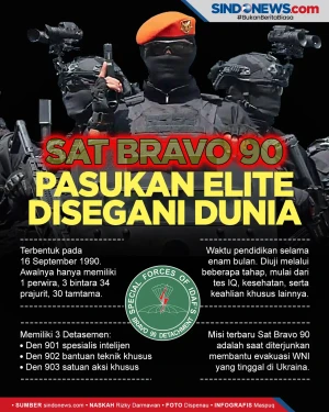 Satuan Bravo 90, Pasukan...