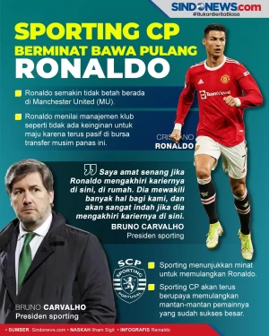 Sporting CP Berminat...