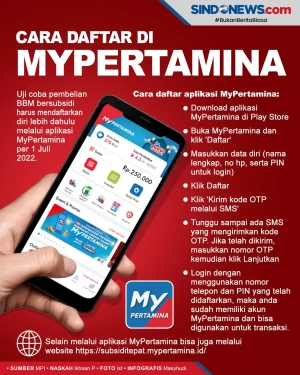 Cara Daftar di MyPertamina...