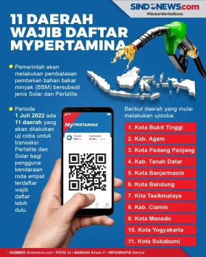 Berikut Ini Daerah yang...