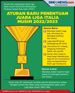 Aturan Baru Sistem Penentuan...