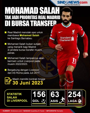 Real Madrid Tak Jadikan...
