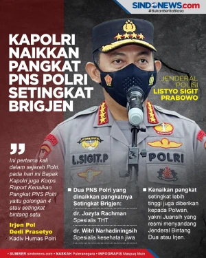 Kapolri Naikkan Pangkat...