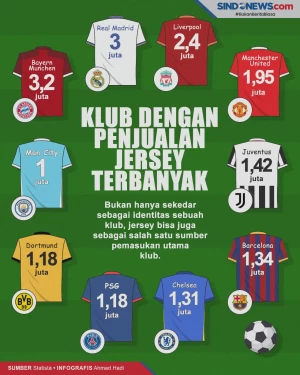 10 Klub Sepakbola dengan...