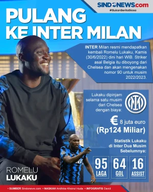 Romelu Lukaku, Sang...