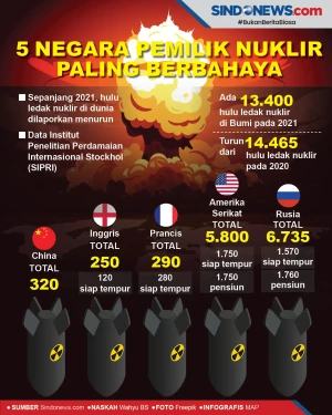 Lima Negara Pemilik...