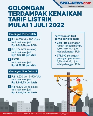 Ini Golongan yang Kena...