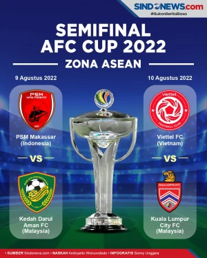 Jadwal Semifinal AFC...