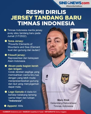 Timnas Indonesia Resmi...