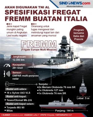 Akan Digunakan TNI AL,...