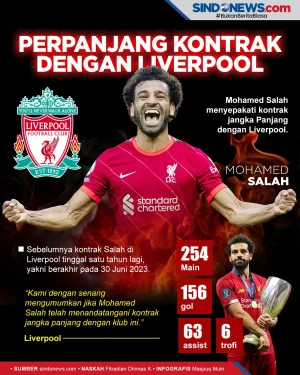 Mohamed Salah Perpanjang...