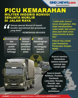 Picu Kemarahan, Militer...