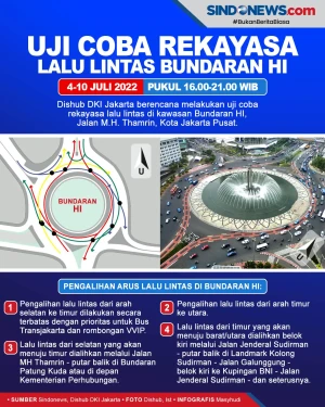 Uji Coba Rekayasa Lalin...