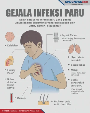 10 Gejala Infeksi Paru-Paru...