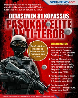 Detasemen 81 Kopassus,...