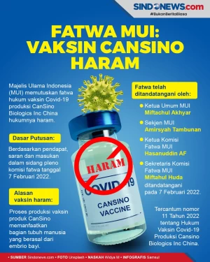 Fatwa MUI: Vaksin Covid-19...