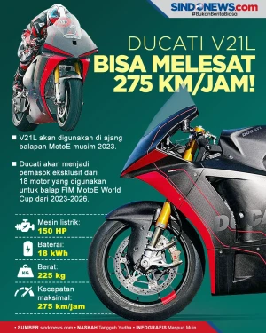 Ducati V21L akan Dijajal...