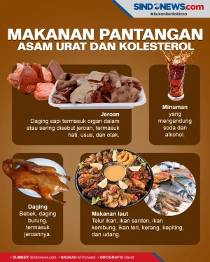 Makanan yang Wajib Dihindari...