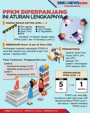 Diperpanjang hingga...