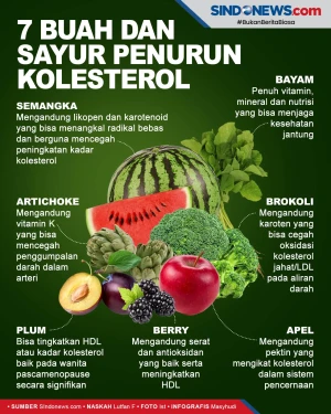 7 Buah dan Sayur yang...