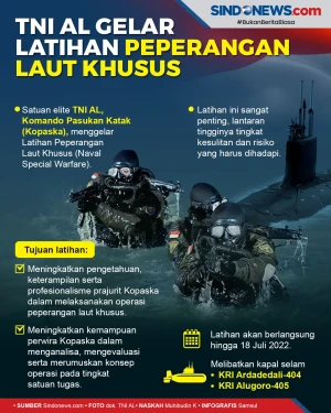Kopaska Libatkan Kapal...