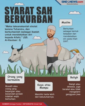 Jelang Idul Adha, Ini...