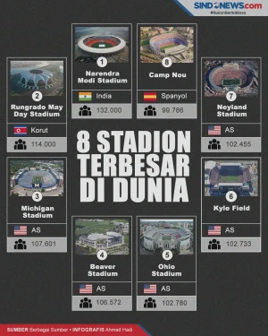 Gede Banget! Ini 8 Stadion...