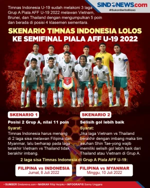 Skenario Timnas Indonesia...