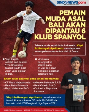 Jebolan Akademi Arema...