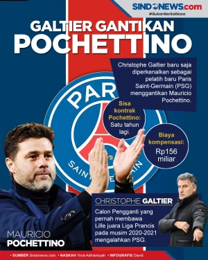 Galtier, Pelatih Minim...