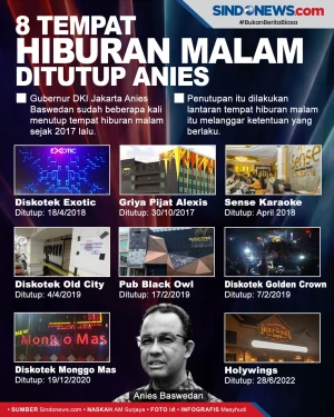 Era Anies Baswedan 8...