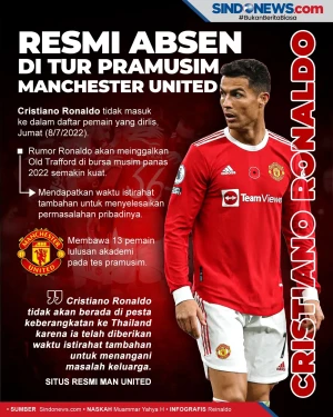 Cristiano Ronaldo Absen...