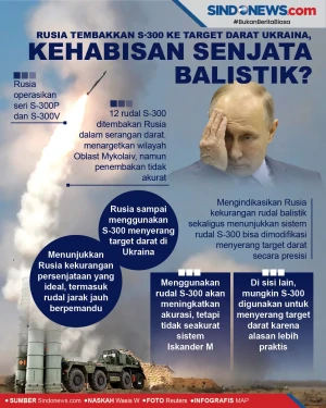 Tembakkan S-300 ke Target...
