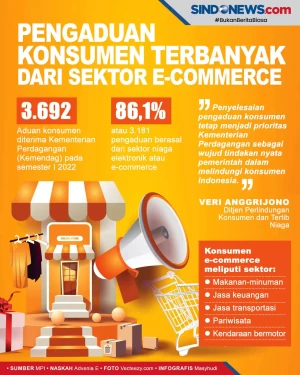 Kemendag Terima 3.692...