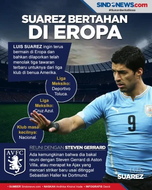 Fokus di Benua Biru,...