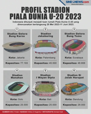 Digelar Tahun Depan,...