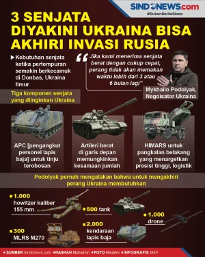 3 Senjata Diyakini Ukraina...
