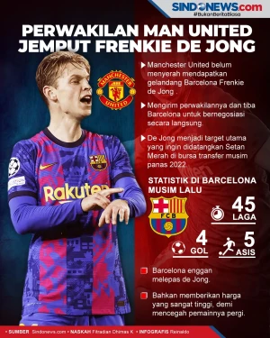 Perwakilan Man United...