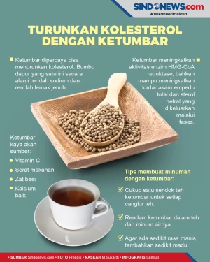 Dicampur dengan Teh,...