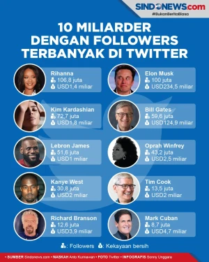 Daftar 10 Miliarder...