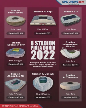 Mengenal 8 Venue yang...