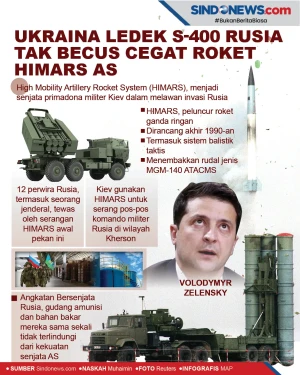 Ukraina Ledek S-400...