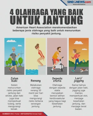 4 Jenis Olahraga yang...