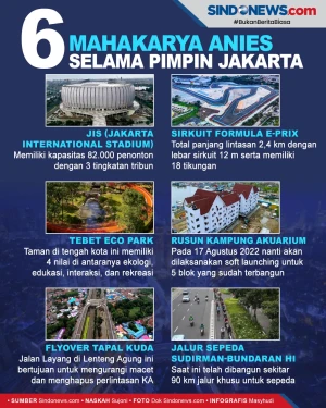 6 Mahakarya Anies Selama...