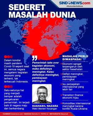 Masalah Dunia Saat Ini,...