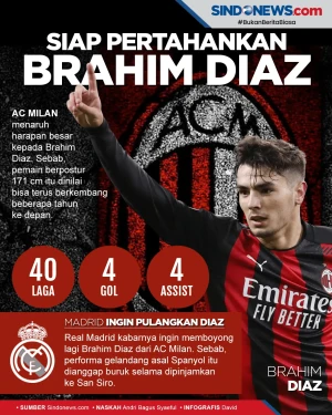 AC Milan Siap Merayu...