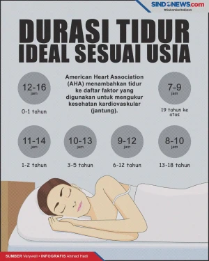 Pengaruhi Kesehatan...