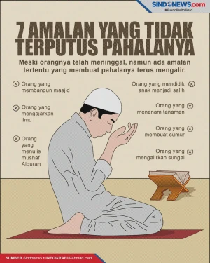 7 Amalan yang Pahalanya...