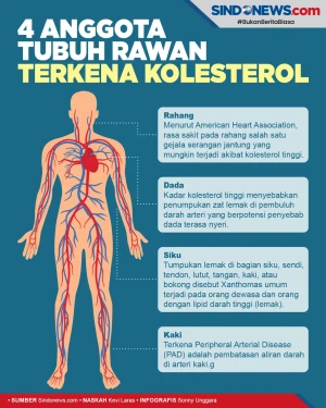 Simak! 4 Anggota Tubuh...