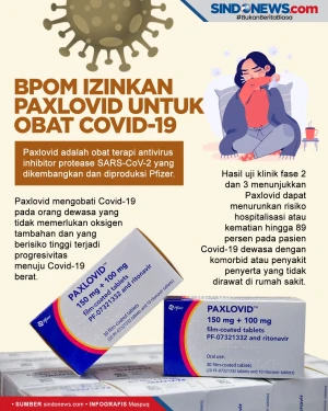 BPOM Izinkan Penggunaan...